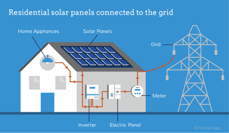 Enphase IQ8: Revolutionizing Solar Inverter Technologies