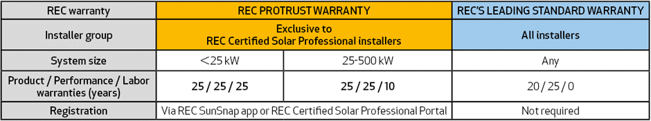 REC 405W Pure Black Panel Warranty