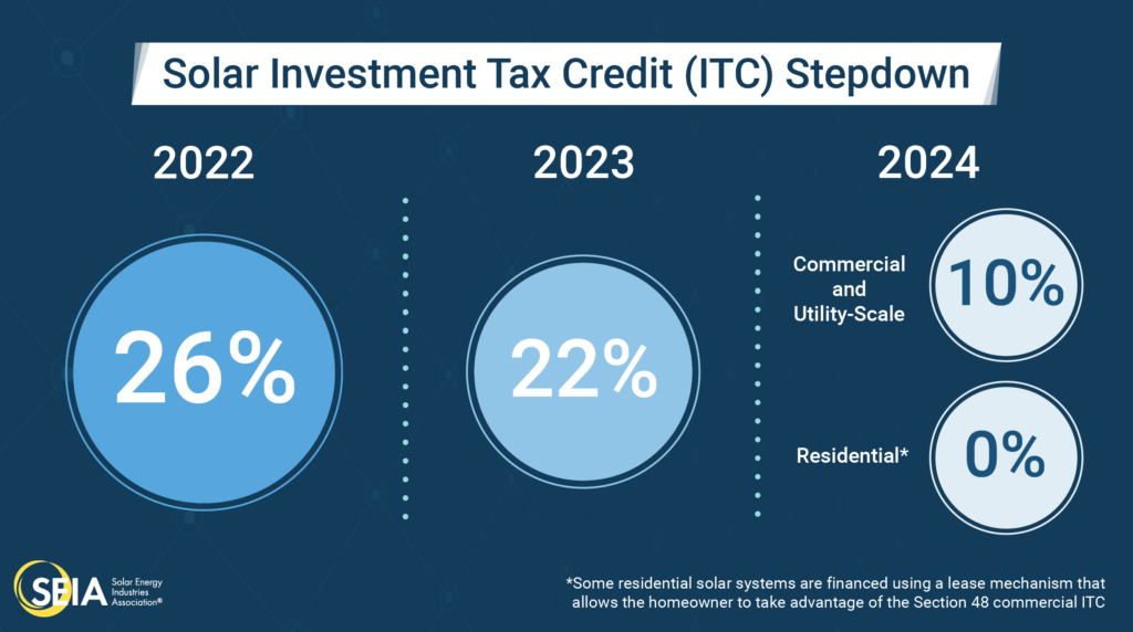 solar tax credit