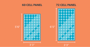 how big are solar panels?