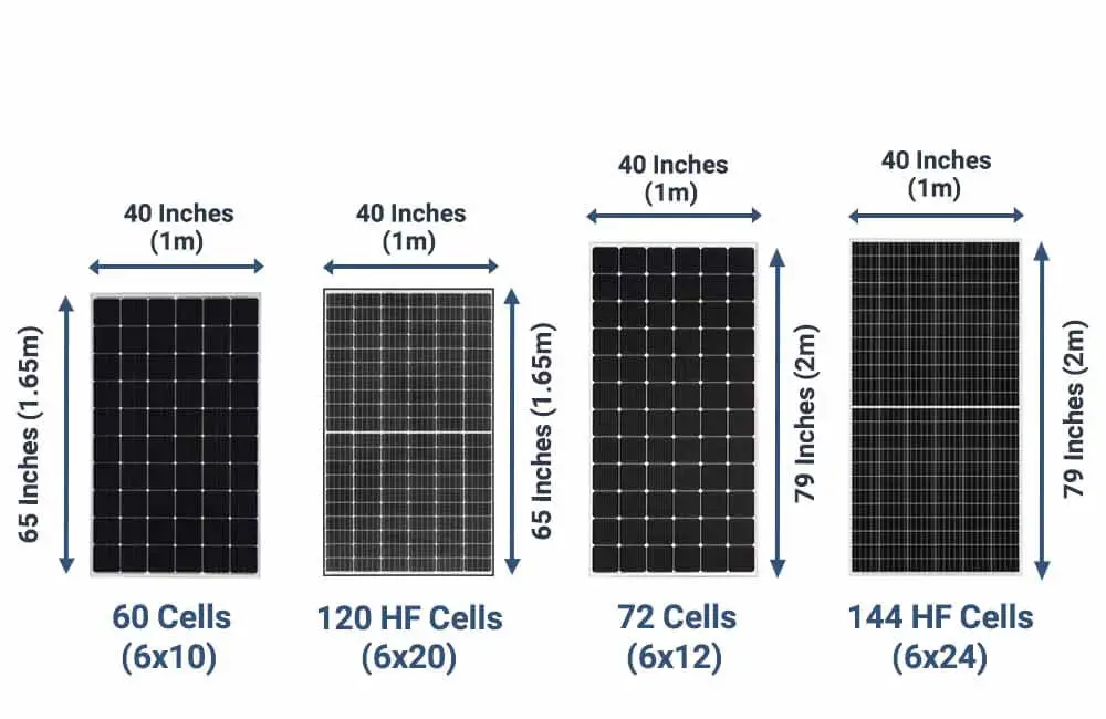 how big are solar panels size chart