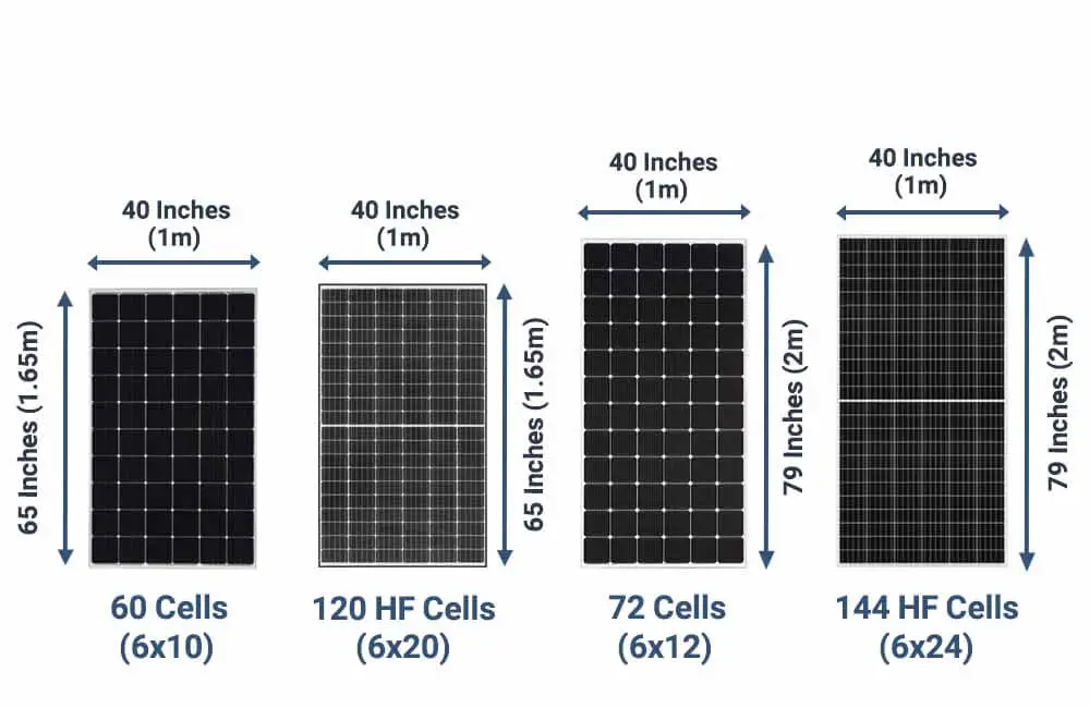 How Big are Solar Panels? NRG Clean Power