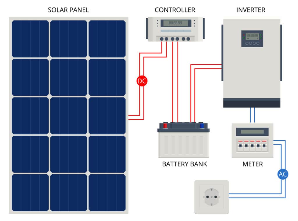 solar panel system