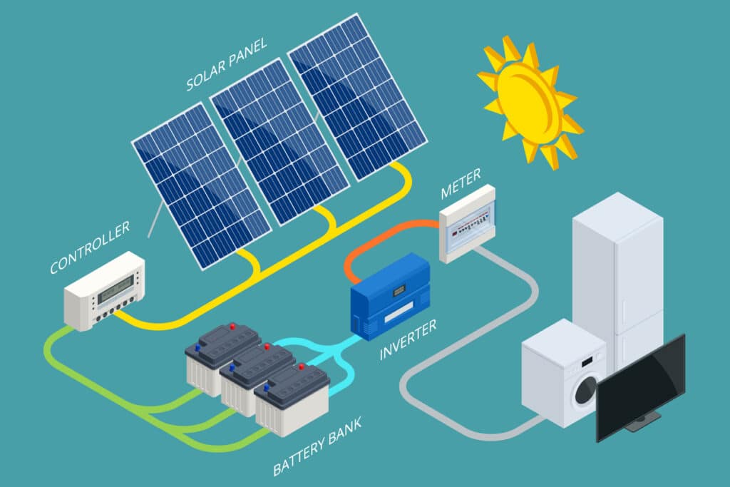 solar panel system